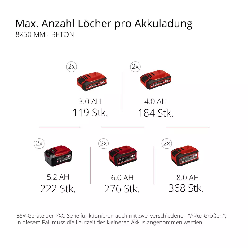 einhell-professional-cordless-rotary-hammer-4513983-pxc_matrix-001