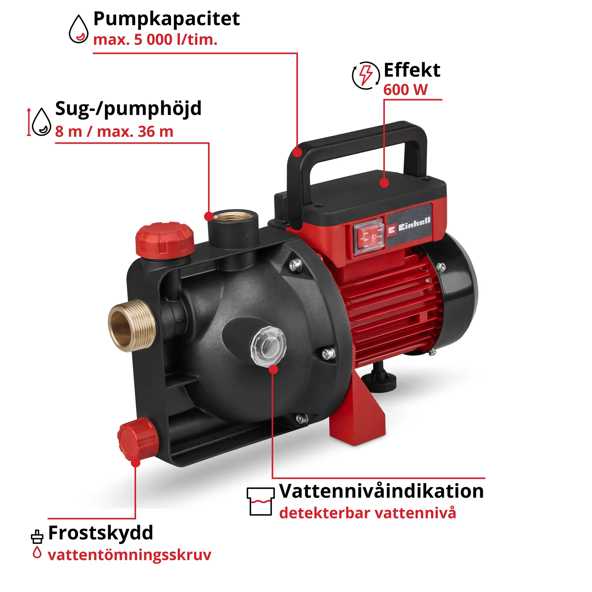 einhell-classic-garden-pump-4180210-key_feature_image-001