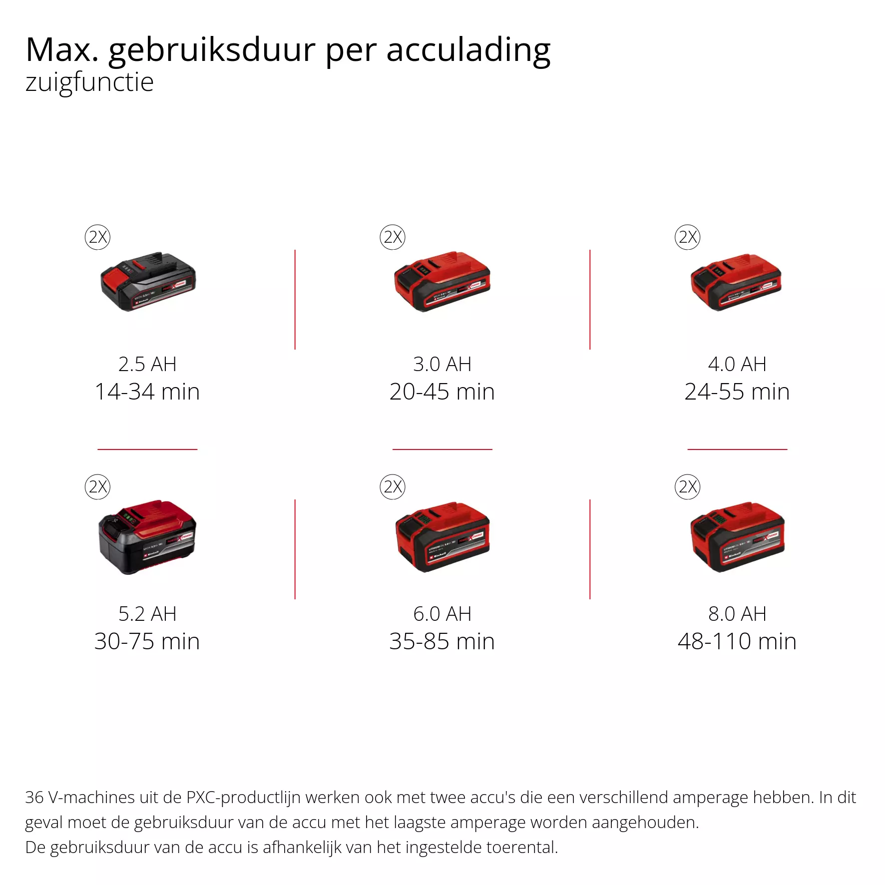einhell-expert-cordless-leaf-vacuum-3433630-pxc_matrix-001