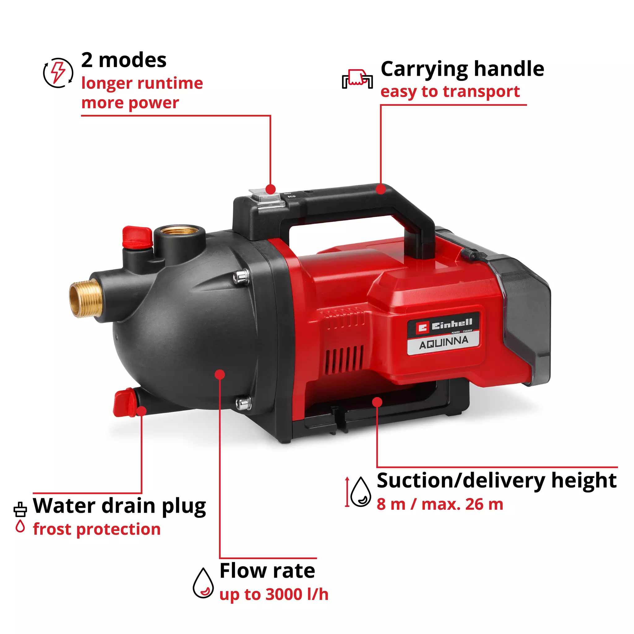 einhell-expert-cordless-garden-pump-4180400-key_feature_image-001