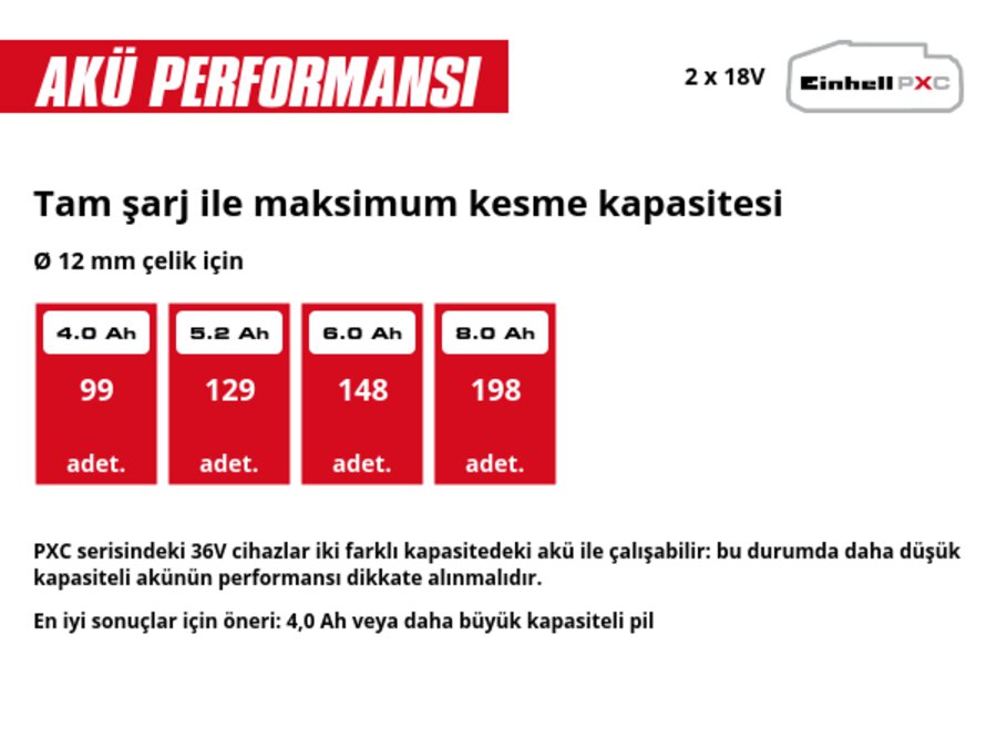 Grafik: Tam şarj ile maksimum kesme kapasitesi, Ø 12 mm çelik için, 2 x 4,0 Ah - 99 adet., 2 x 5,2 Ah - 129 adet., 2 x 6,0 Ah - 148 adet., 2 x 8,0 Ah - 198 adet., PXC serisindeki 36V cihazlar iki farklı kapasitedeki akü ile çalışabilir: bu durumda daha düşük kapasiteli akünün performansı dikkate alınmalıdır., En iyi sonuçlar için öneri: 4,0 Ah veya daha büyük kapasiteli pil