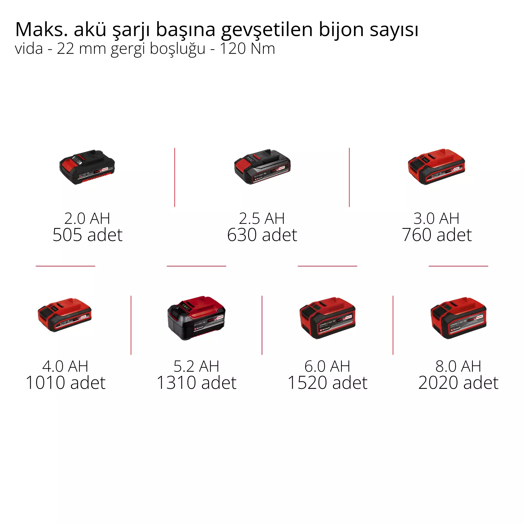 einhell-professional-cordless-impact-wrench-4510040-pxc_matrix-001