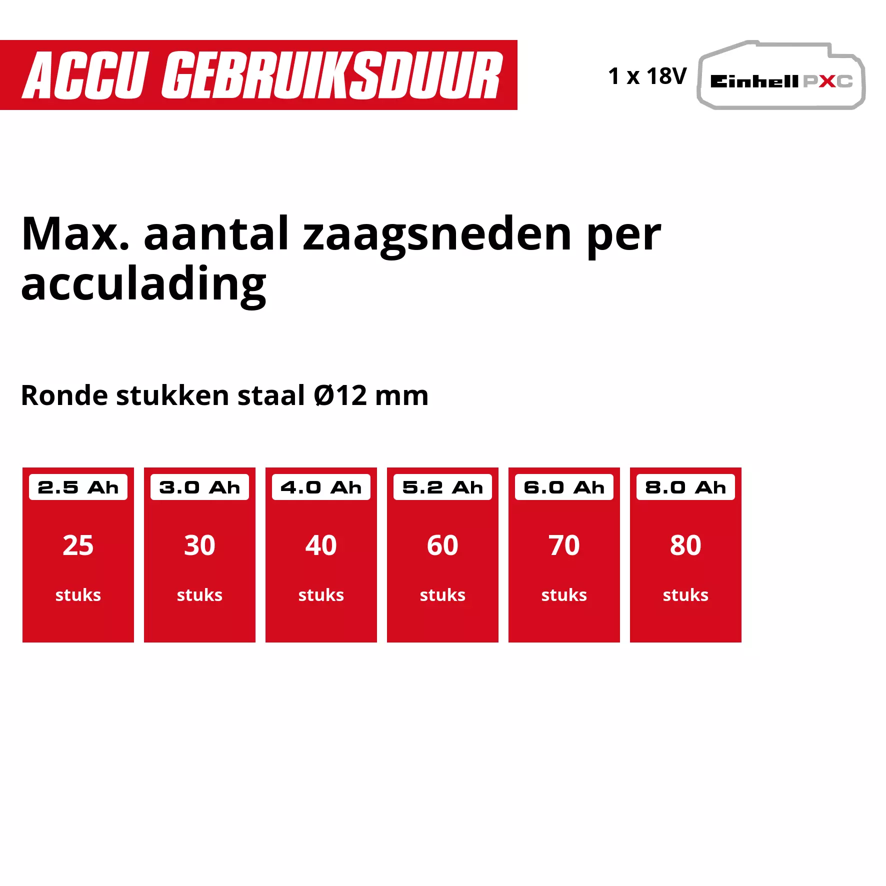 einhell-classic-cordless-angle-grinder-4431130-pxc_matrix-001