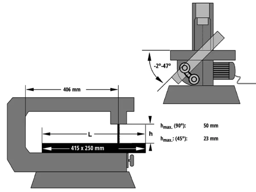 Technische Zeichnung der Einhell Dekupiersäge TC-SS 406 E mit Maßangaben: Tischgröße 415 x 250 mm, Ausladung 406 mm, Schnitthöhe max. 50 mm bei 90° und 23 mm bei 45°, Schnittwinkel von -2° bis 47°.
