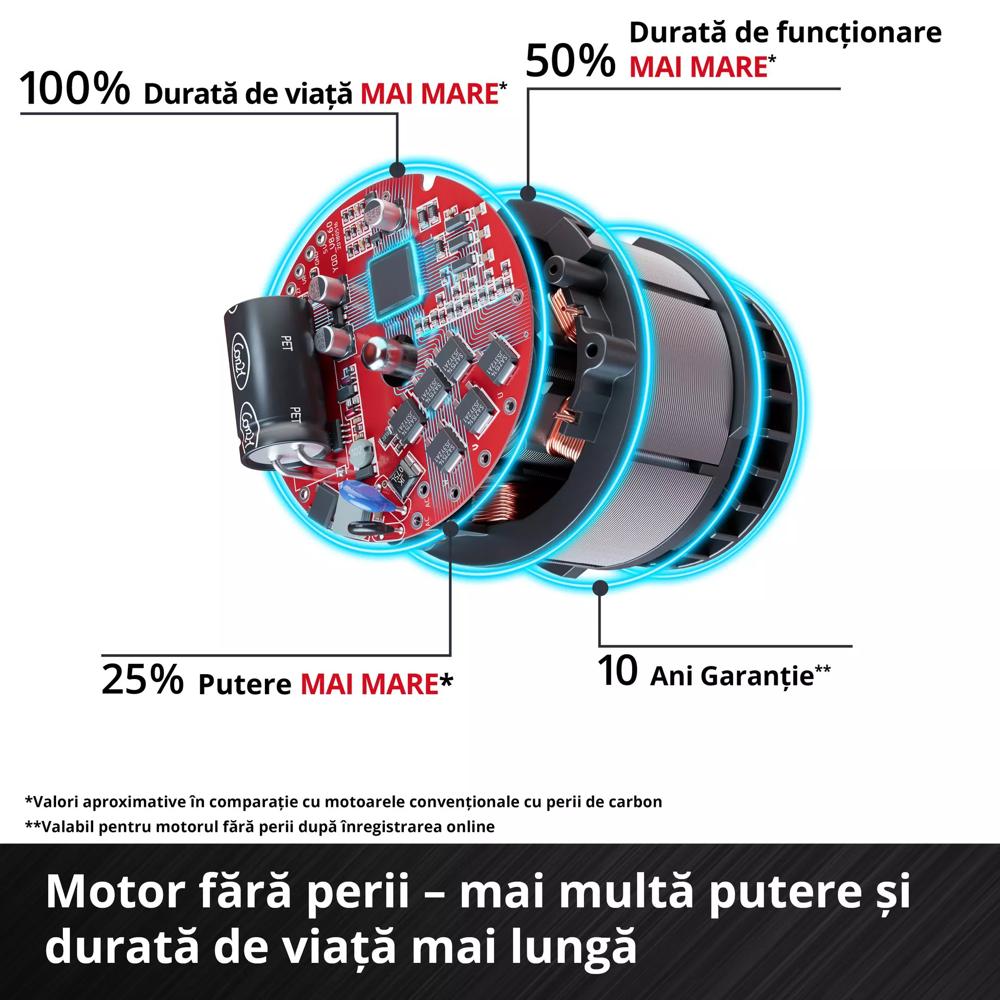 einhell-professional-cordless-sanding-roller-4468000-detail_image-002