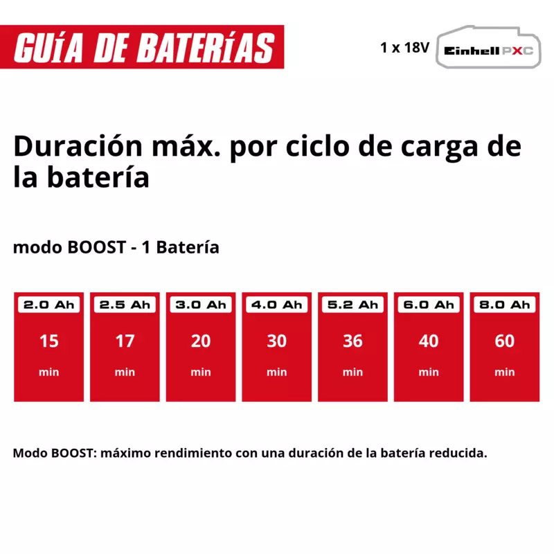 Bomba De Jardín Einhell AQUINNA 36/30 Power X-Change – Inalámbrica, 3000 L/h, 26 M De Altura, Con Manguera De 4 M (baterías No Incluidas)