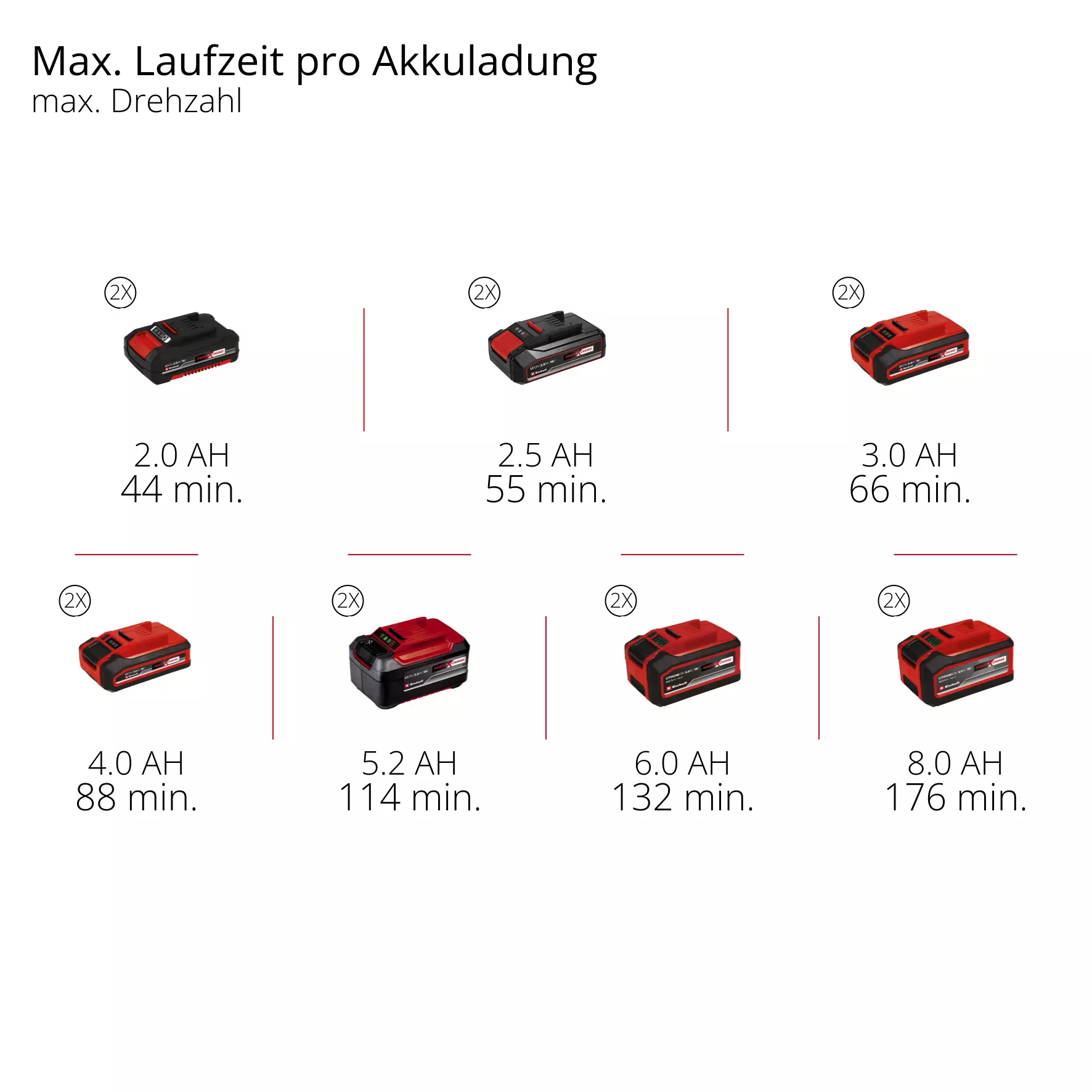 einhell-professional-cordless-hedge-trimmer-3410980-pxc_matrix-002