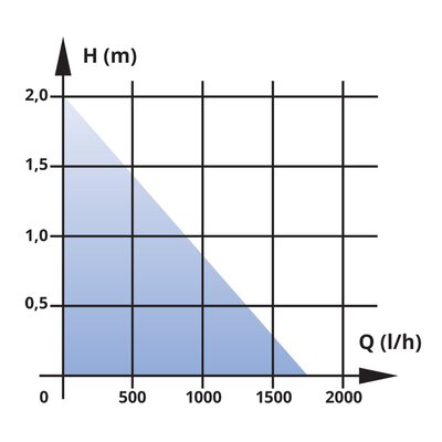 BG-SBP 50