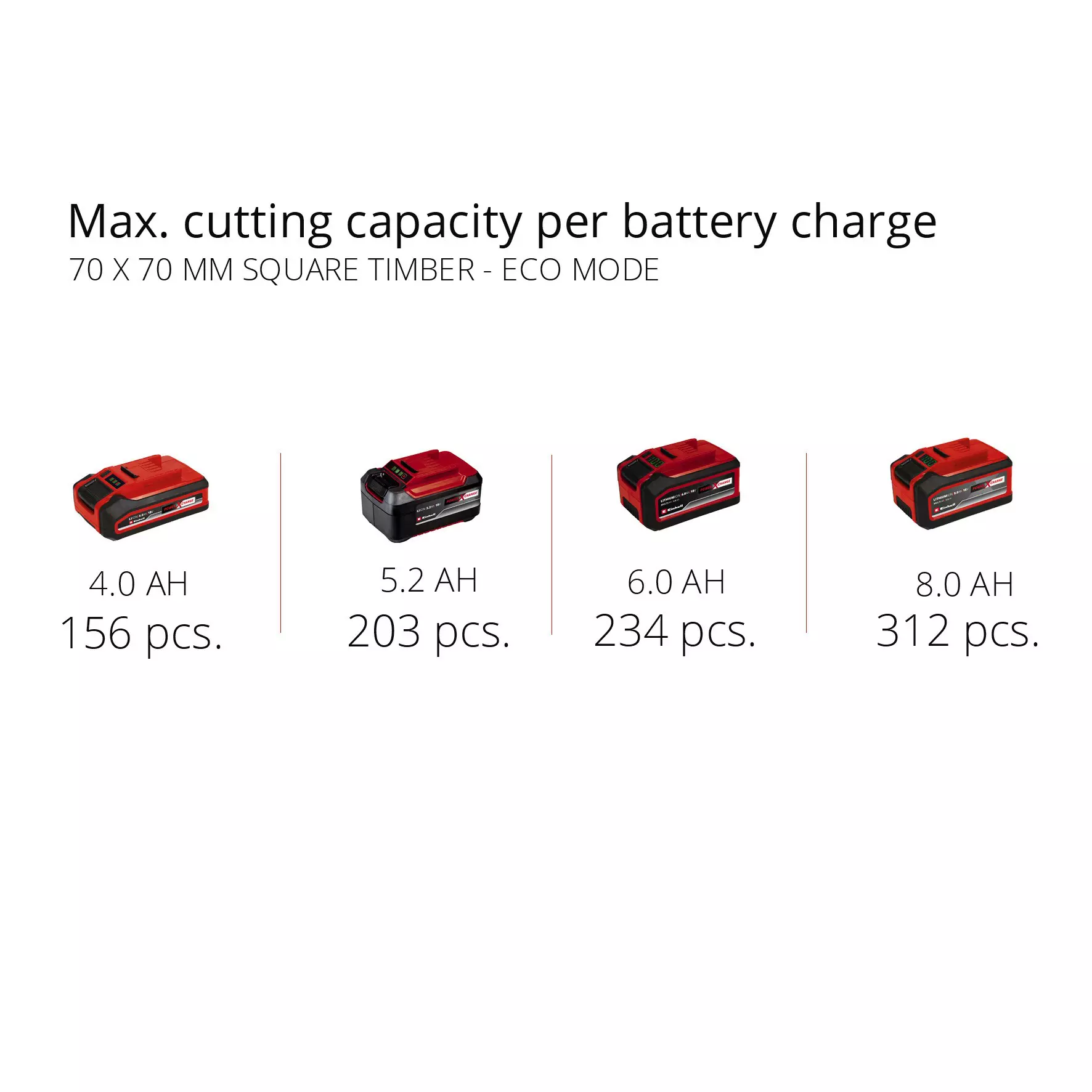 einhell-expert-cordless-chain-saw-4600010-pxc_matrix-002