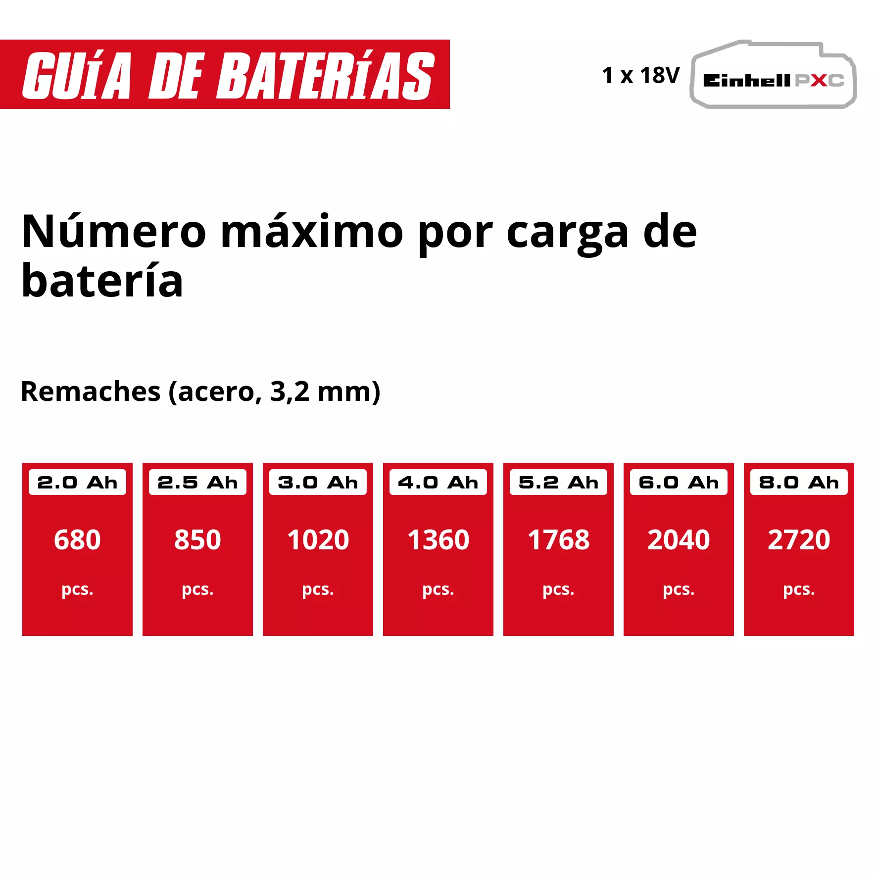 einhell-professional-cordless-rivet-gun-4522400-pxc_matrix-001