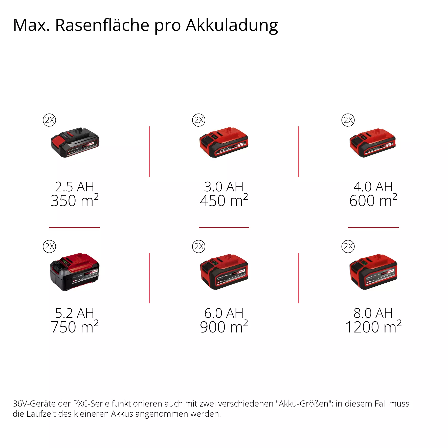einhell-expert-garden-tool-kit-3413134-pxc_matrix-001