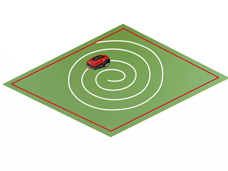 Gráfico sobre la función Spot-Mowing del Einhell robot cortacésped FREELEXO 1000 con patrón de corte en espiral.