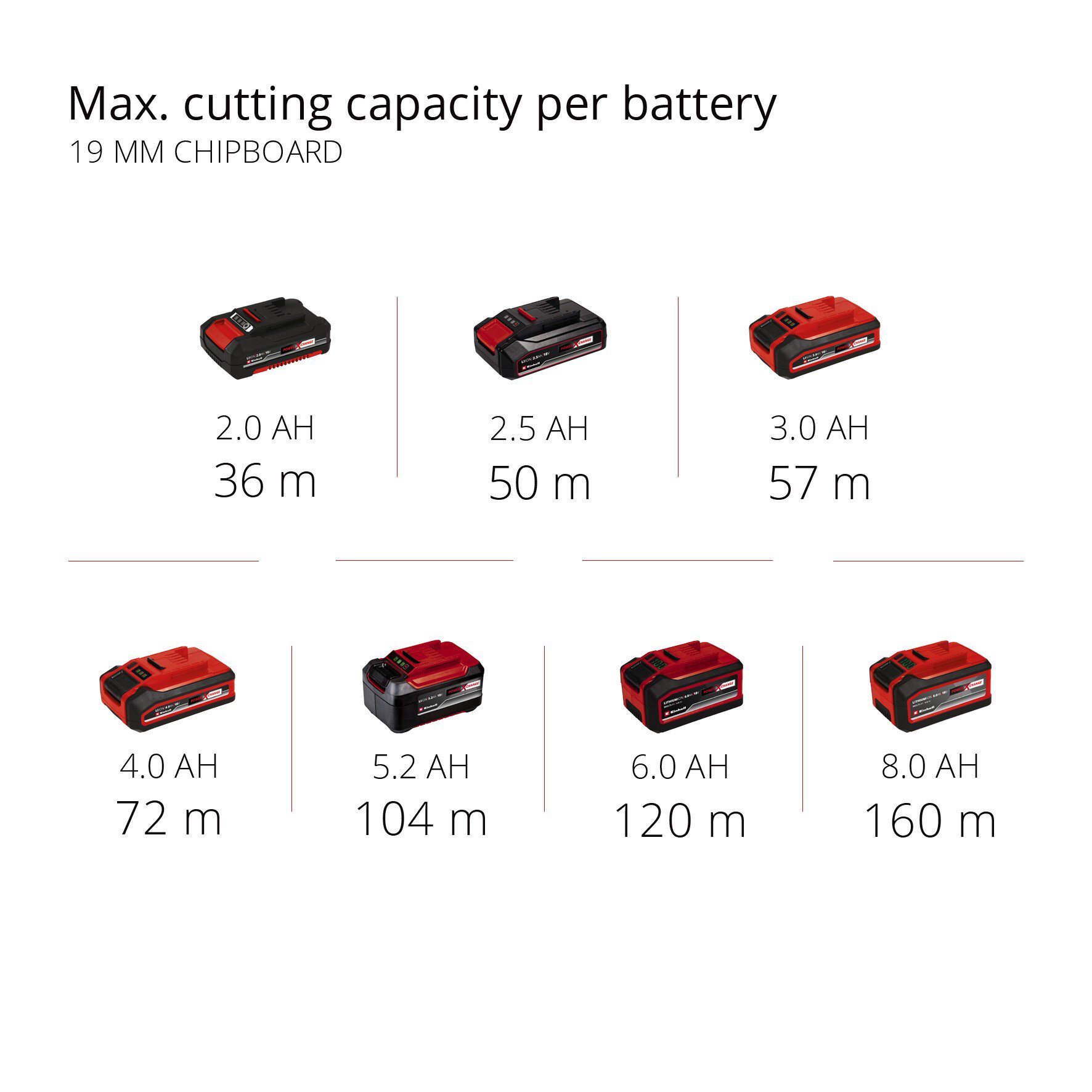 TECS 18/89 Li Solo Cordless Mini Circular Saw