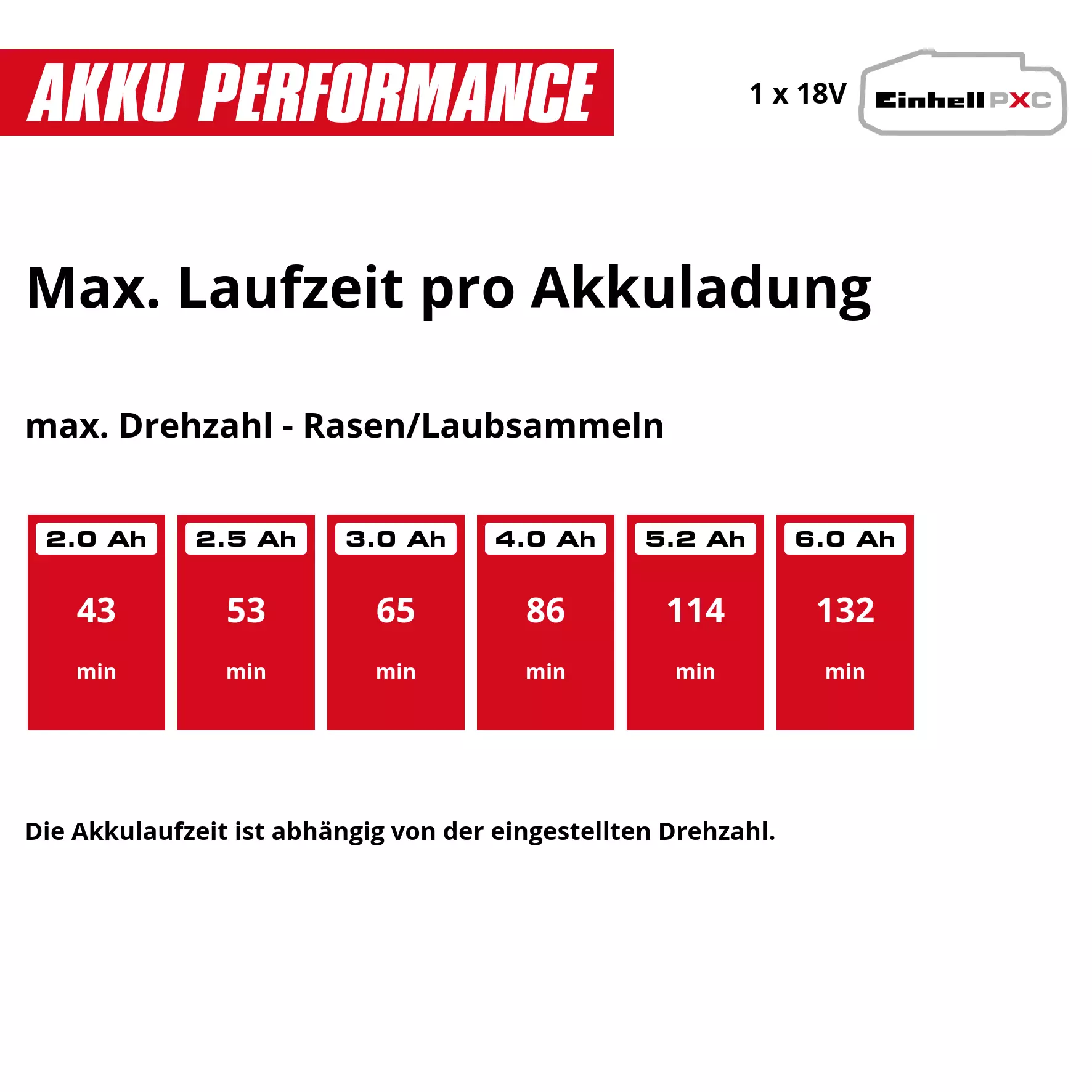einhell-expert-cordless-leaf-and-lawn-collector-3414185-pxc_matrix-002