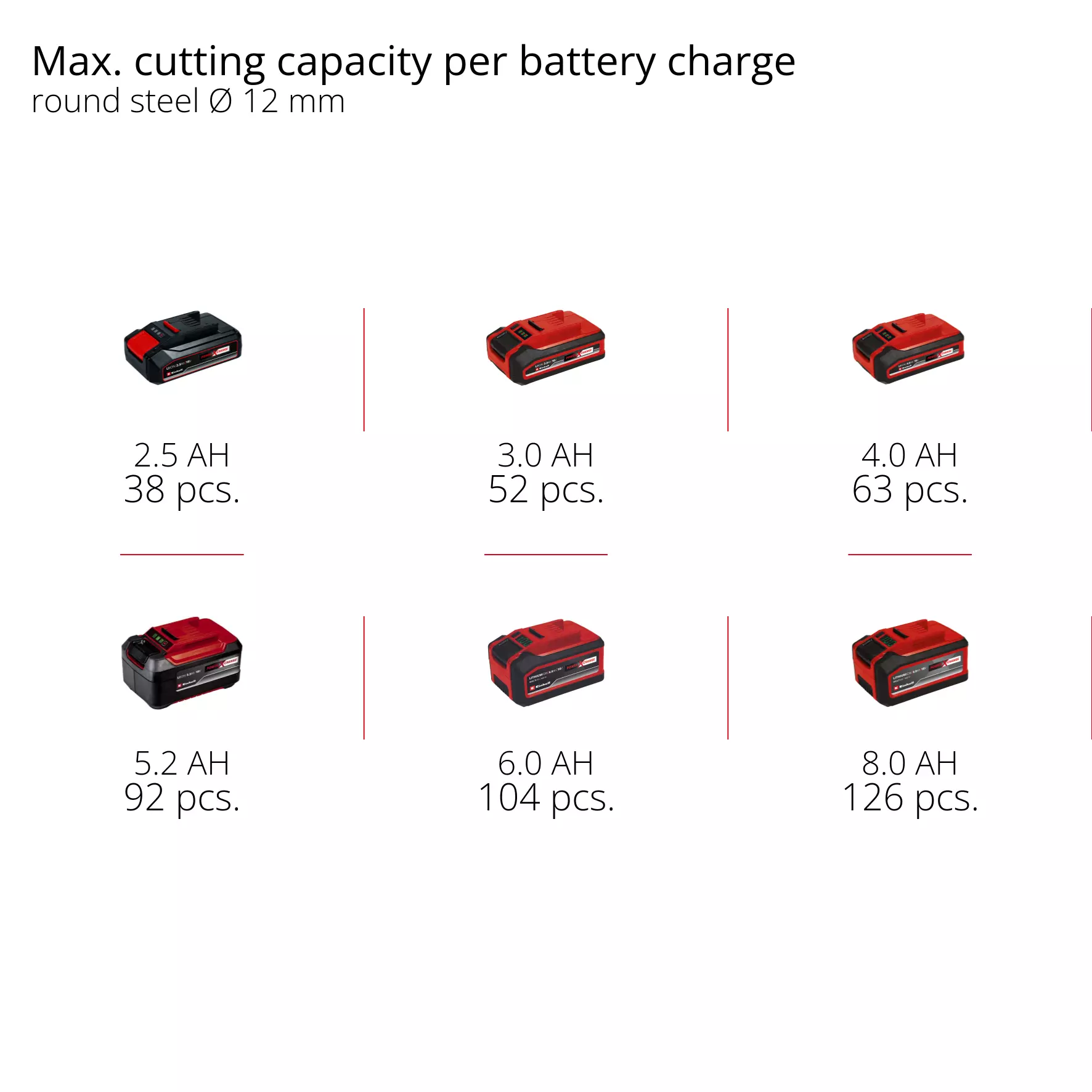 einhell-expert-cordless-angle-grinder-4431166-pxc_matrix-001