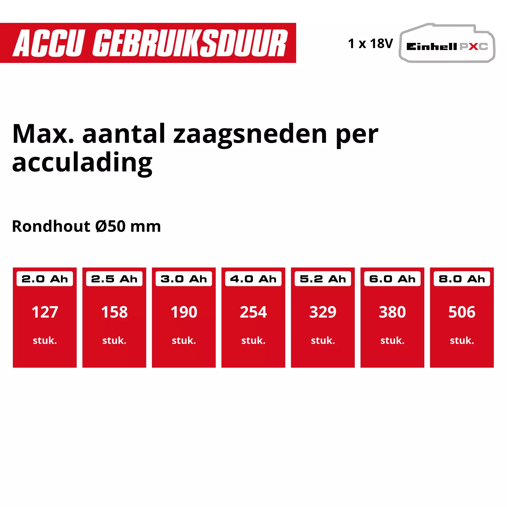 einhell-expert-cordless-pruning-chain-saw-4600047-pxc_matrix-001