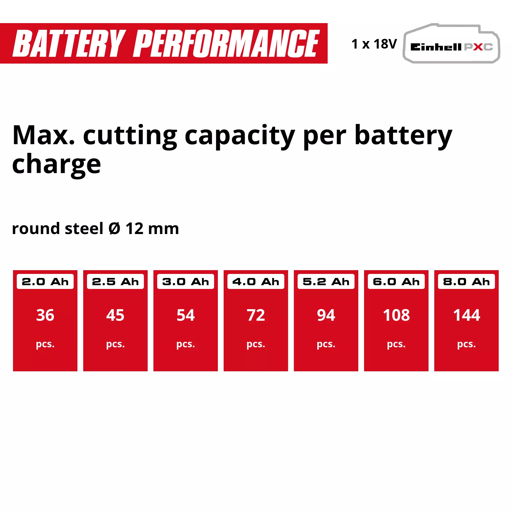 einhell-professional-cordless-angle-grinder-4431151-pxc_matrix-001