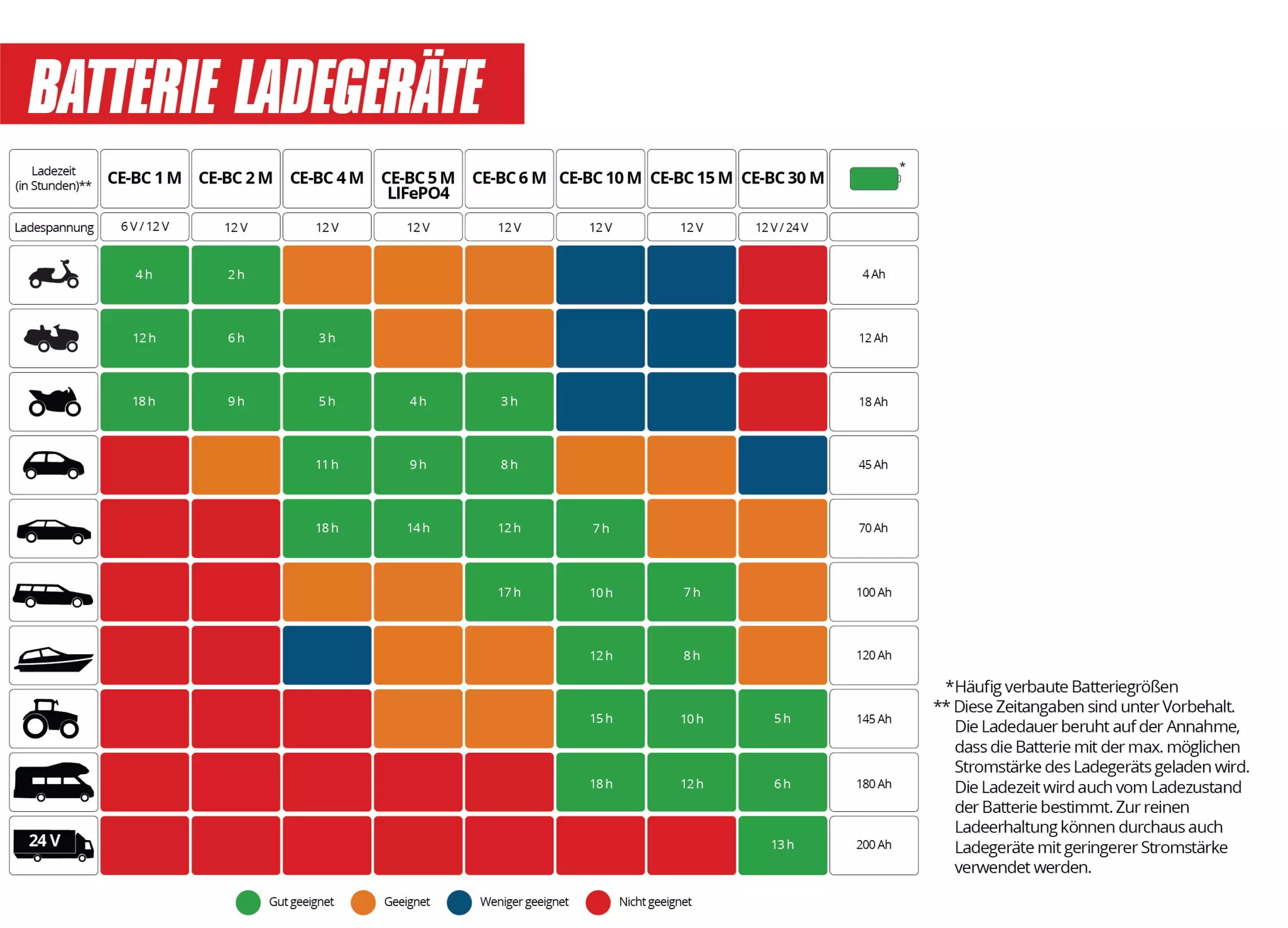 einhell-car-expert-battery-charger-1002245-additional_image-001