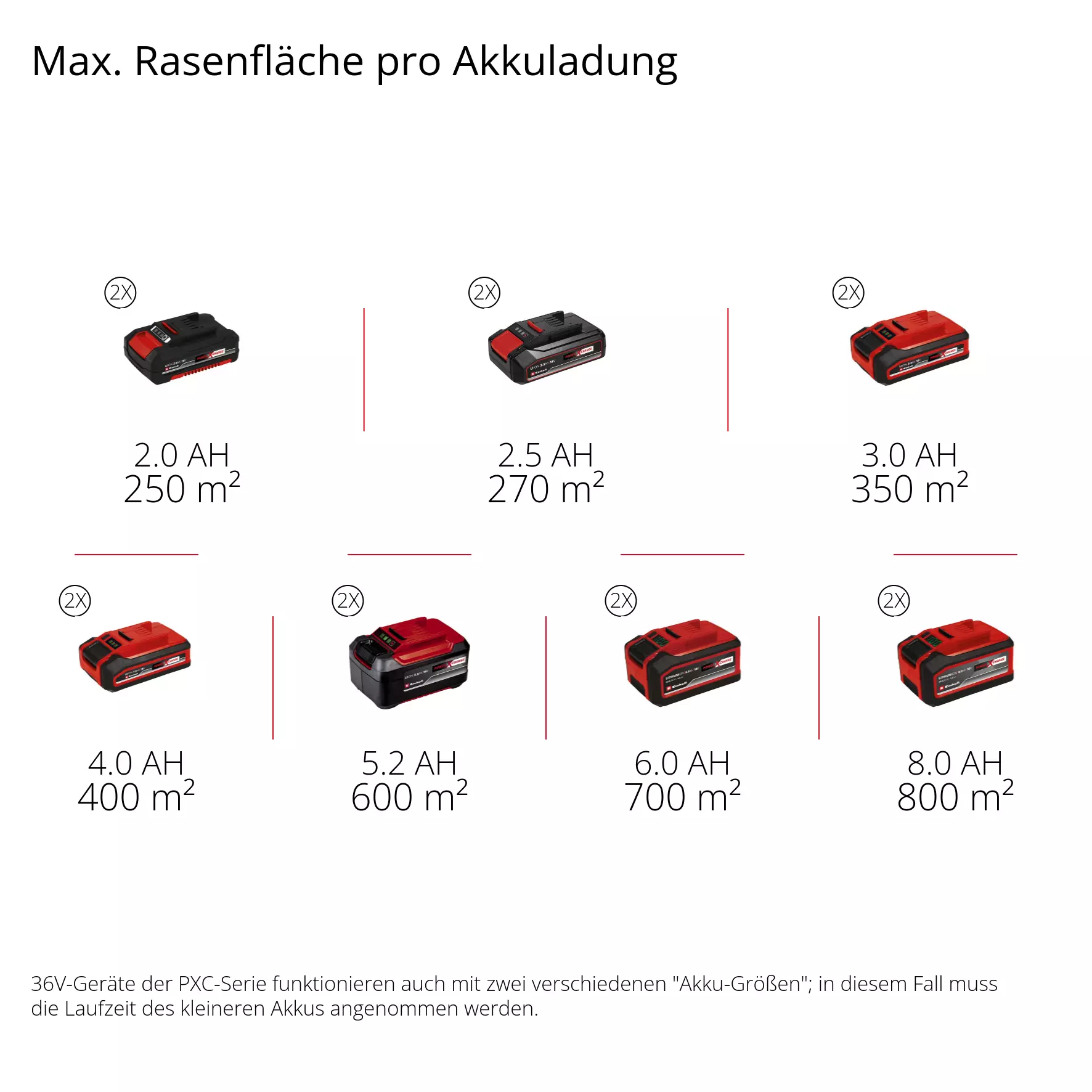 einhell-expert-cordless-lawn-mower-3413325-pxc_matrix-001