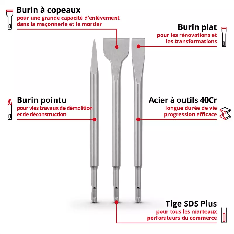 einhell-accessory-kwb-chisel-set-49247200-key_feature_image-001
