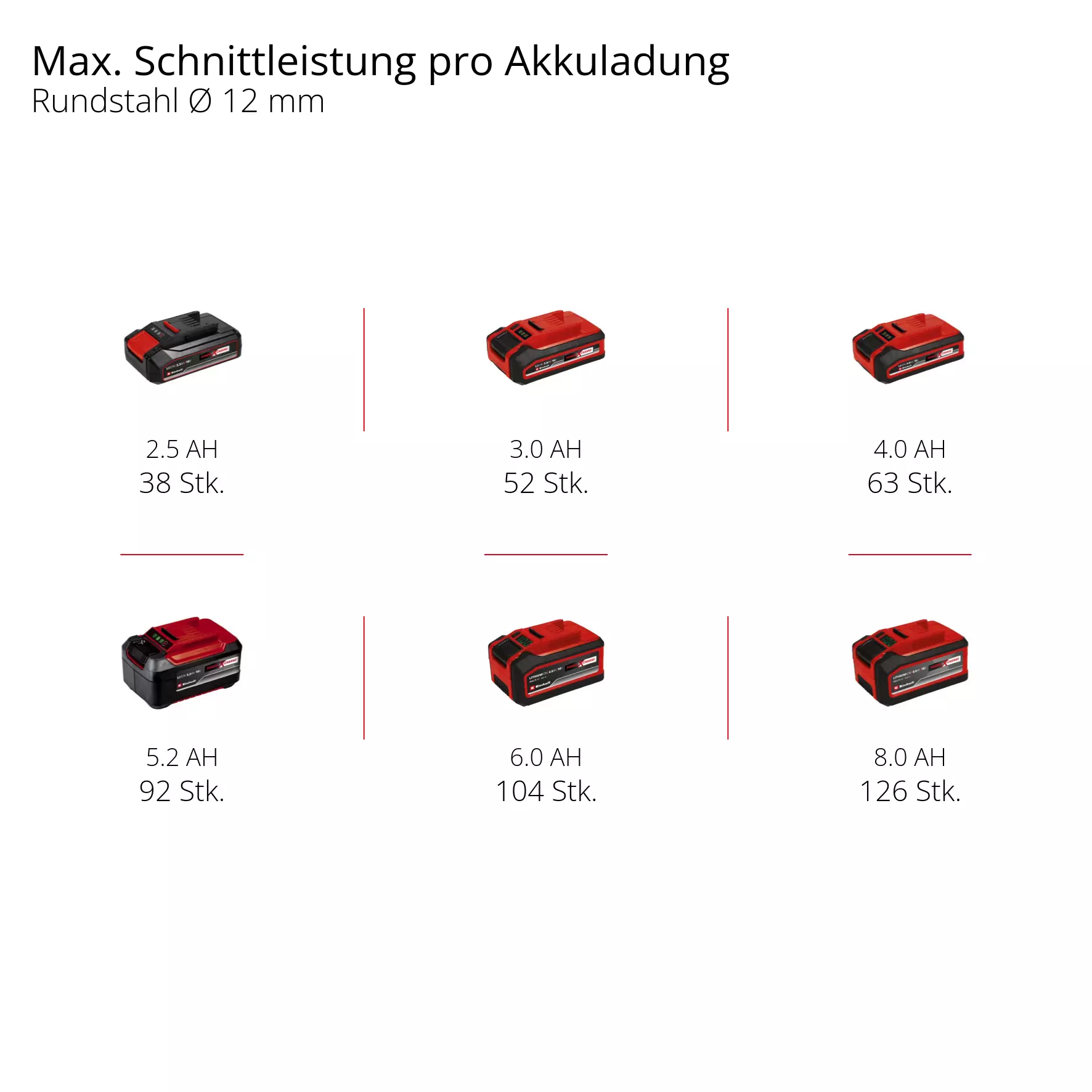 einhell-expert-cordless-angle-grinder-4431166-pxc_matrix-001