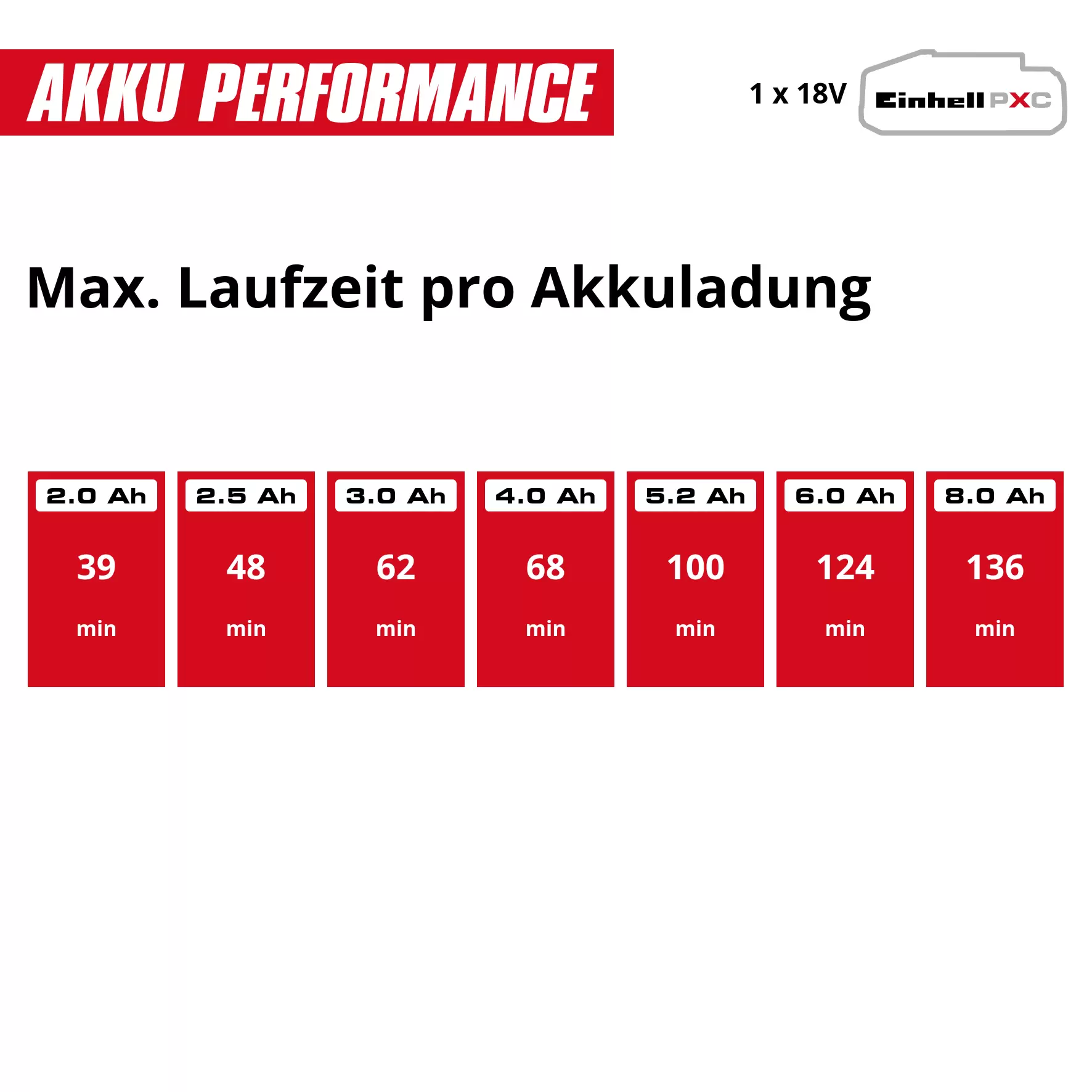 einhell-expert-cordless-blower-3408001-pxc_matrix-001
