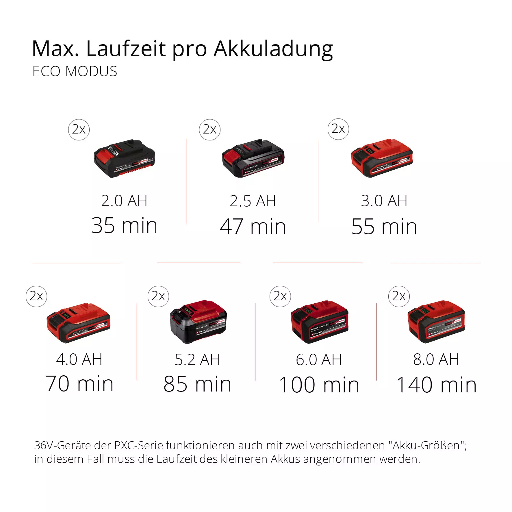 einhell-expert-cordless-garden-pump-4180400-pxc_matrix-002