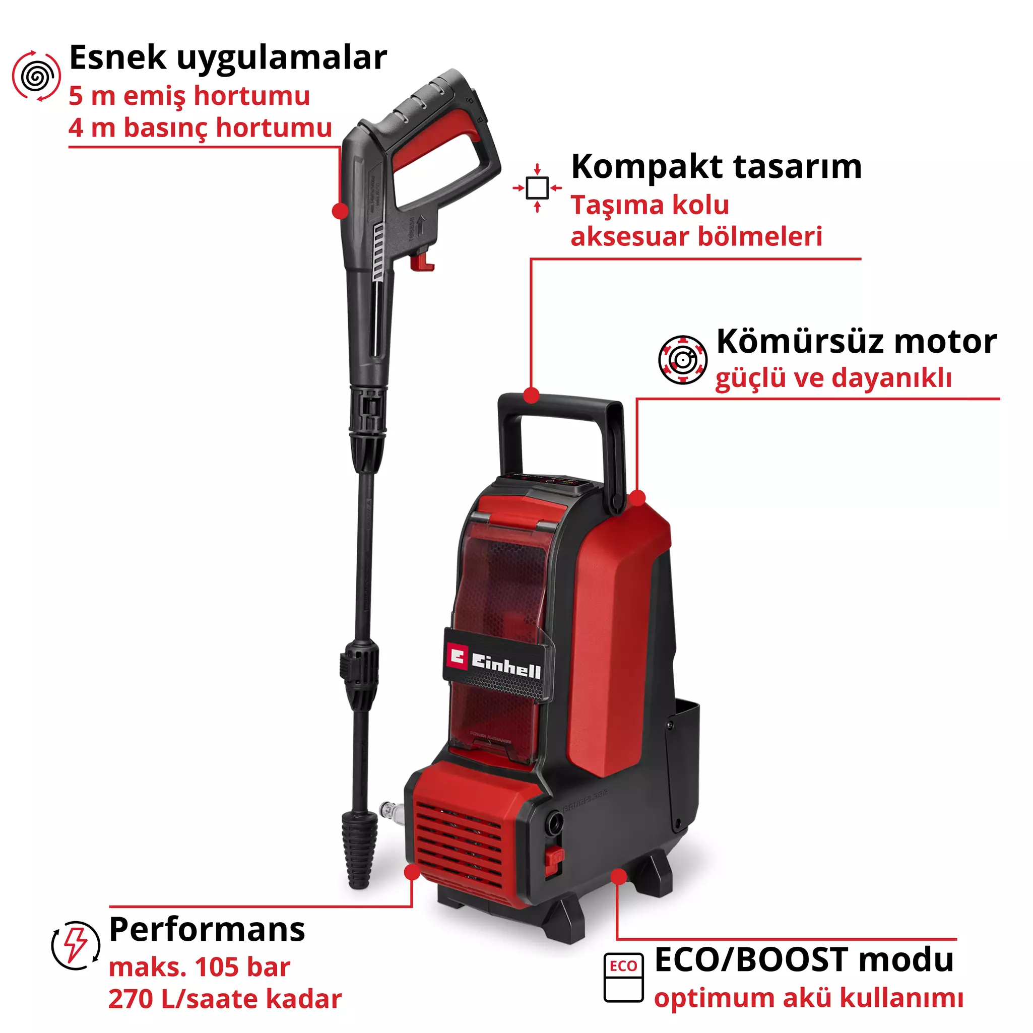einhell-expert-cordless-high-pressure-cleaner-4140160-key_feature_image-001