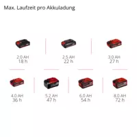 einhell-expert-cordless-radio-3407995-pxc_matrix-001