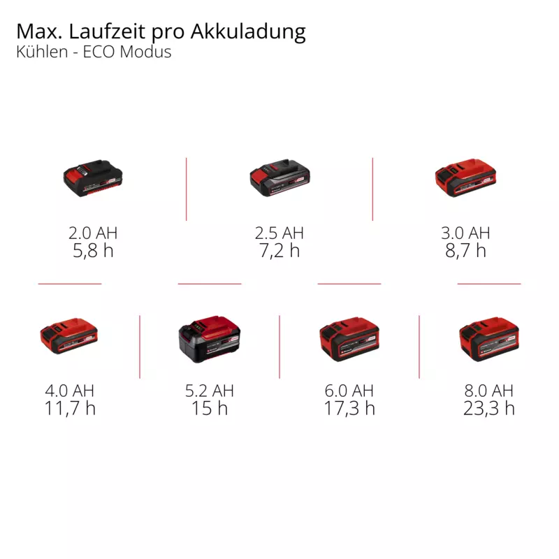 einhell-expert-battery-powered-cool-box-2048420-pxc_matrix-001