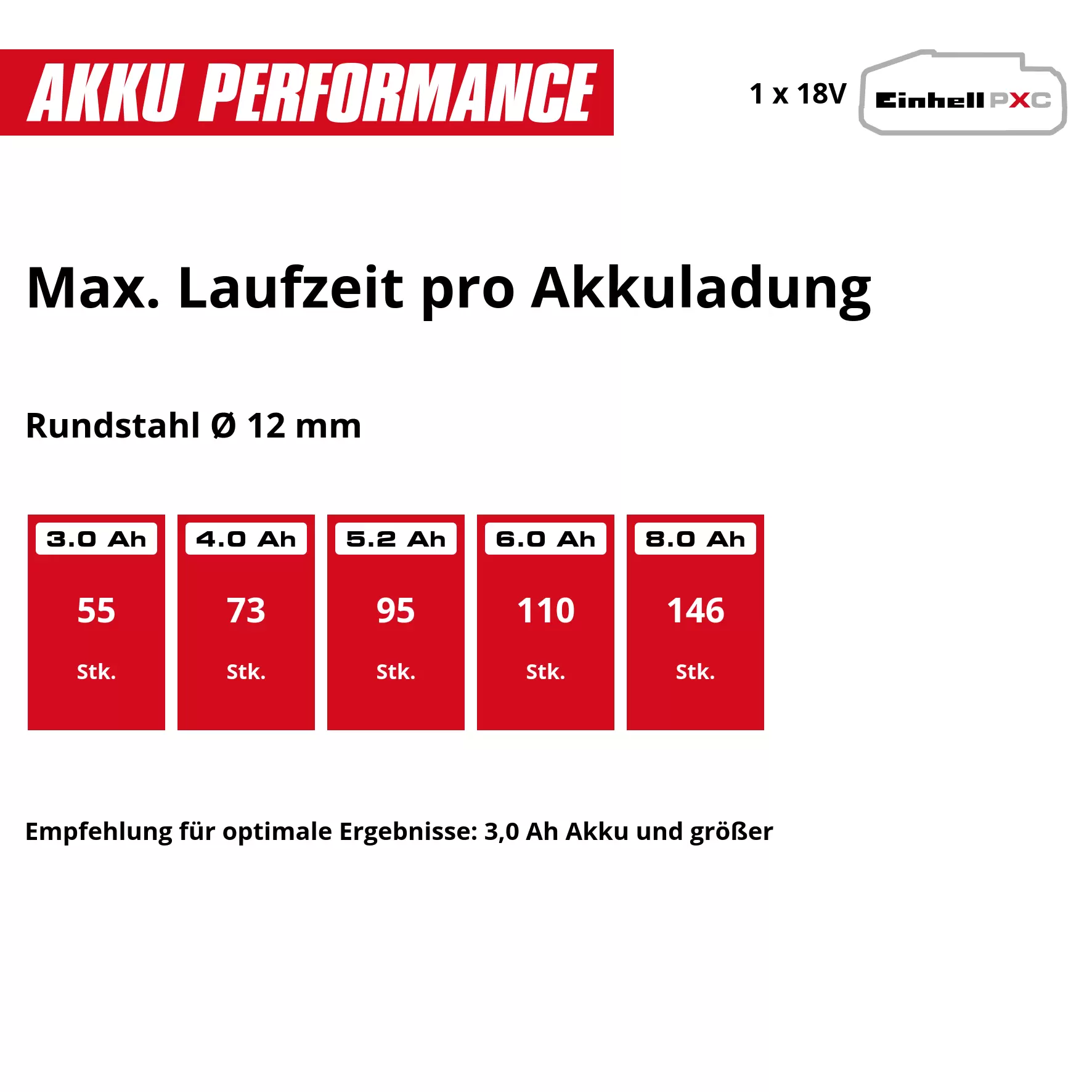 einhell-professional-cordless-angle-grinder-4431220-pxc_matrix-001