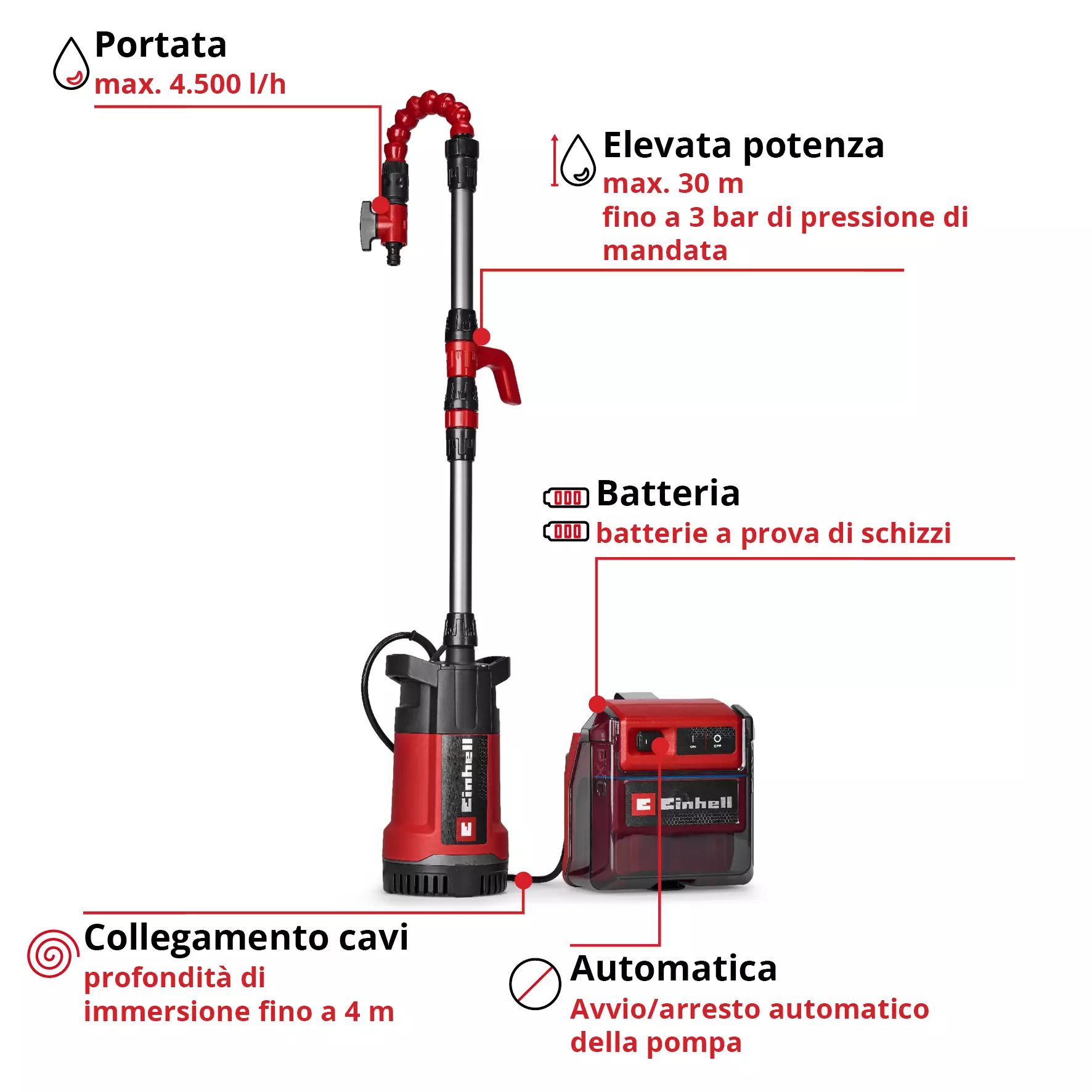 einhell-expert-cordless-clear-water-pump-4181620-key_feature_image-001