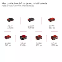einhell-expert-cordless-drill-4513990-pxc_matrix-001