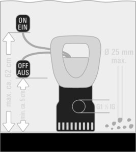 RG-DP 7525 N; EX, AUS