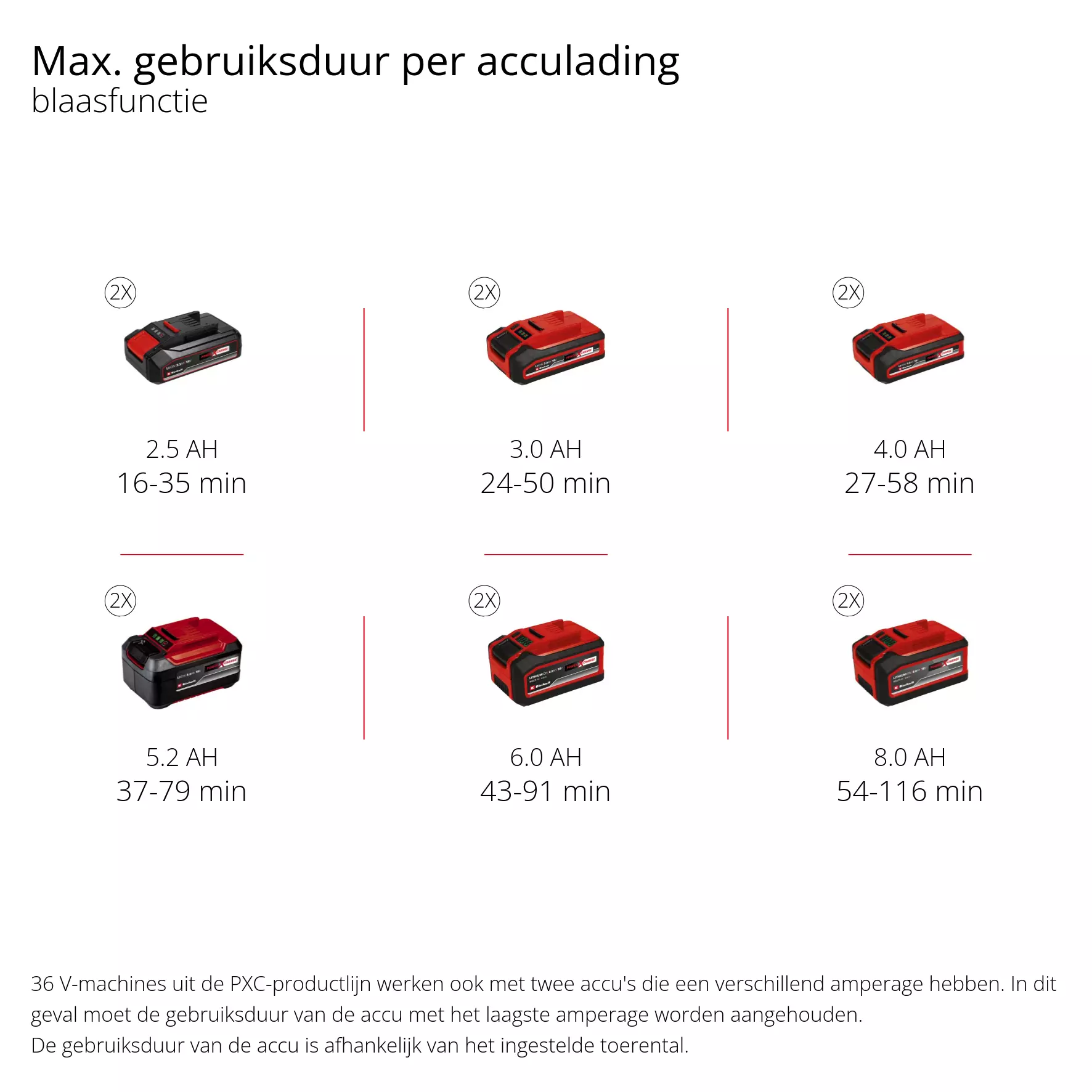 einhell-expert-cordless-leaf-vacuum-3433630-pxc_matrix-002
