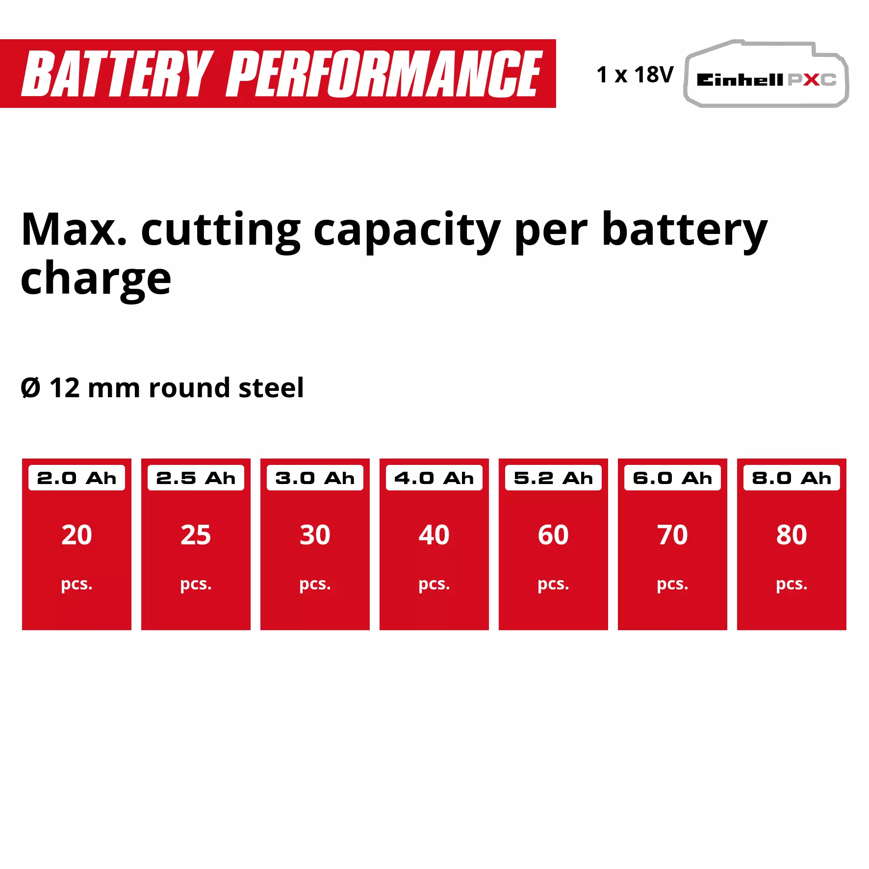 einhell-classic-cordless-angle-grinder-4431133-pxc_matrix-001