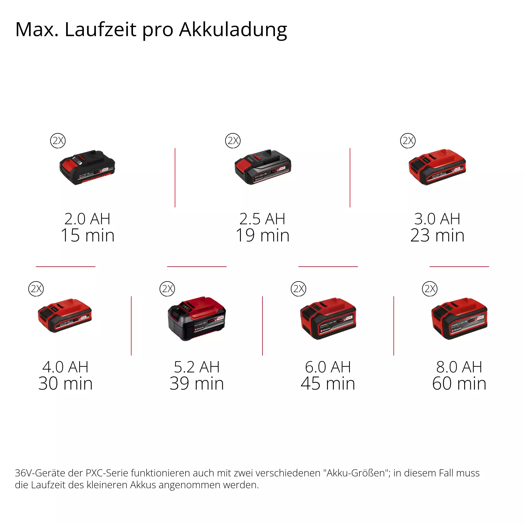 einhell-expert-cordless-clear-water-pump-4181620-pxc_matrix-001