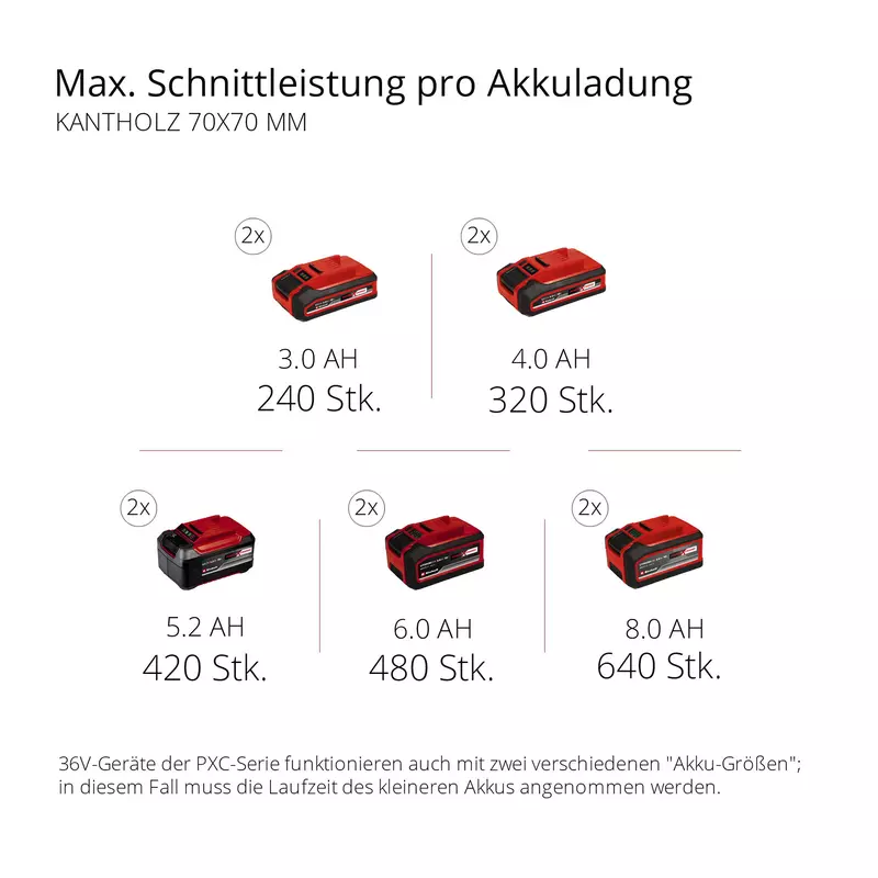 einhell-professional-cordless-chain-saw-4501780-pxc_matrix-001