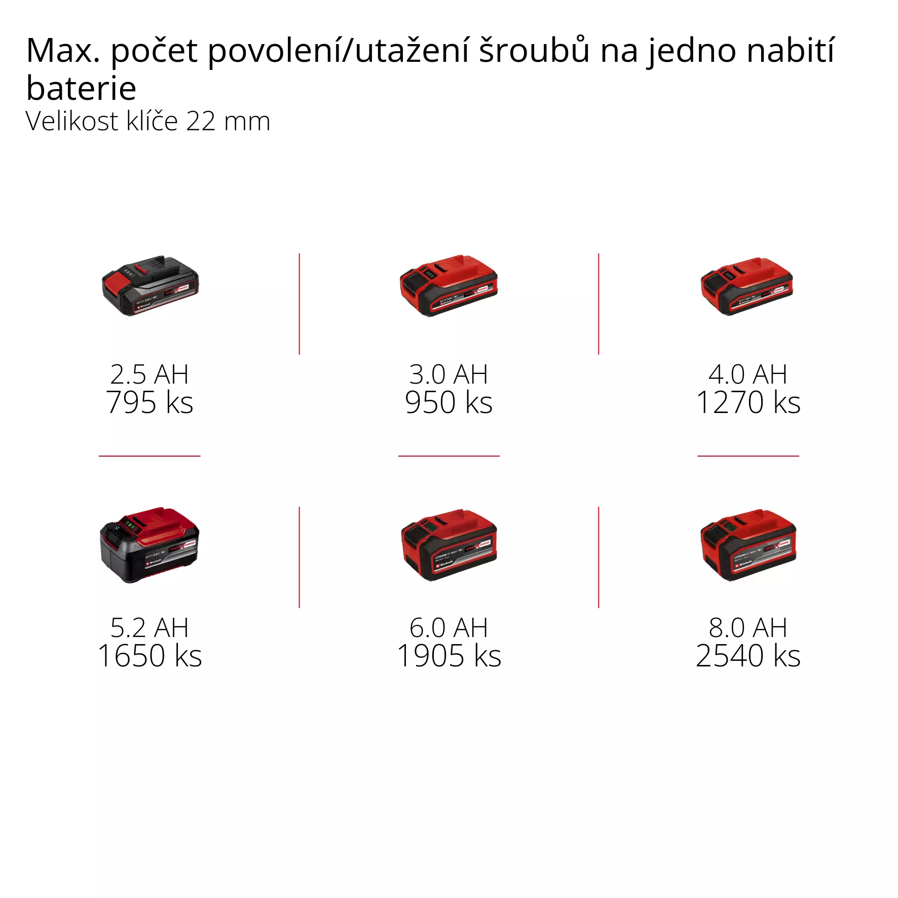 einhell-professional-cordless-impact-wrench-4510080-pxc_matrix-001