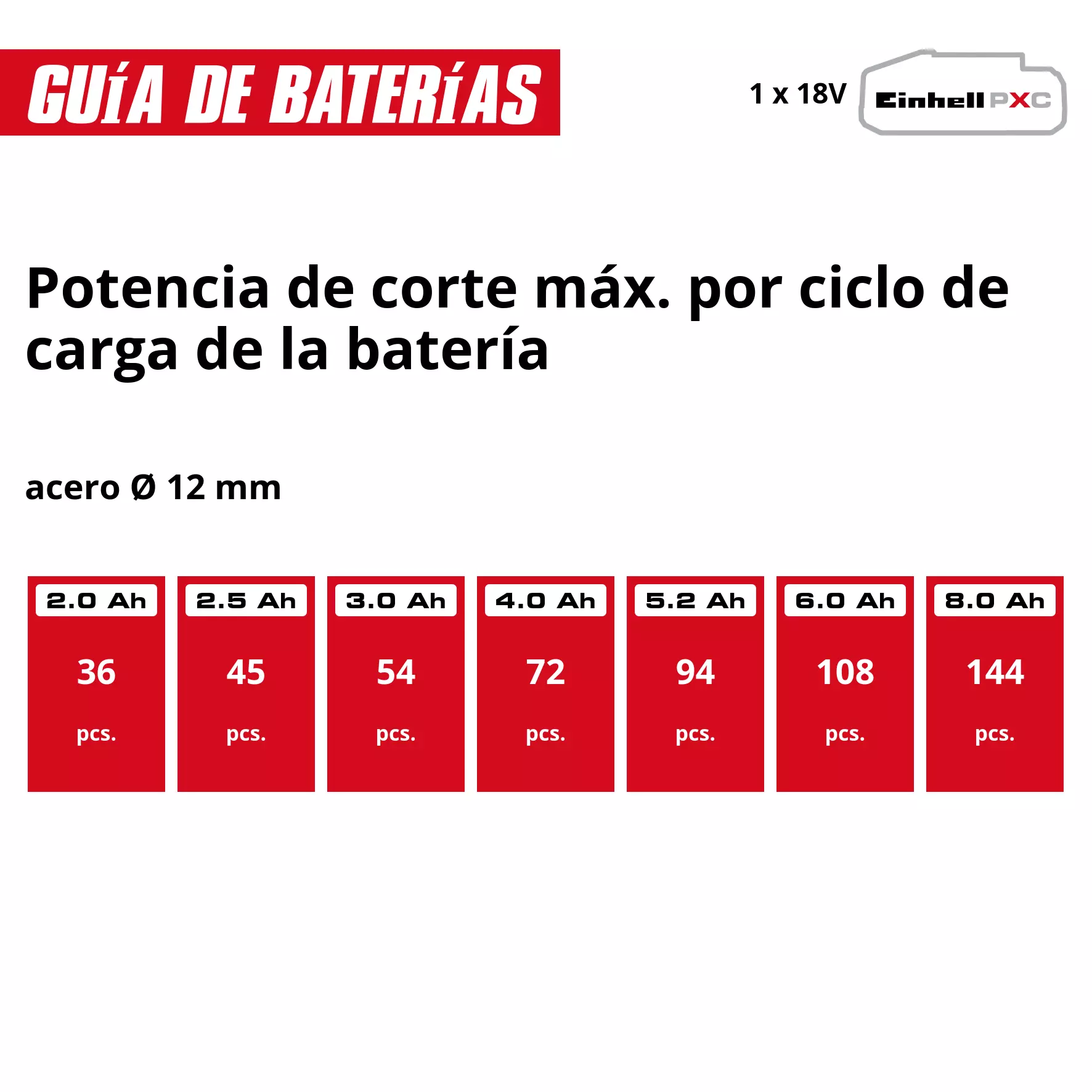 einhell-professional-cordless-angle-grinder-4431151-pxc_matrix-001