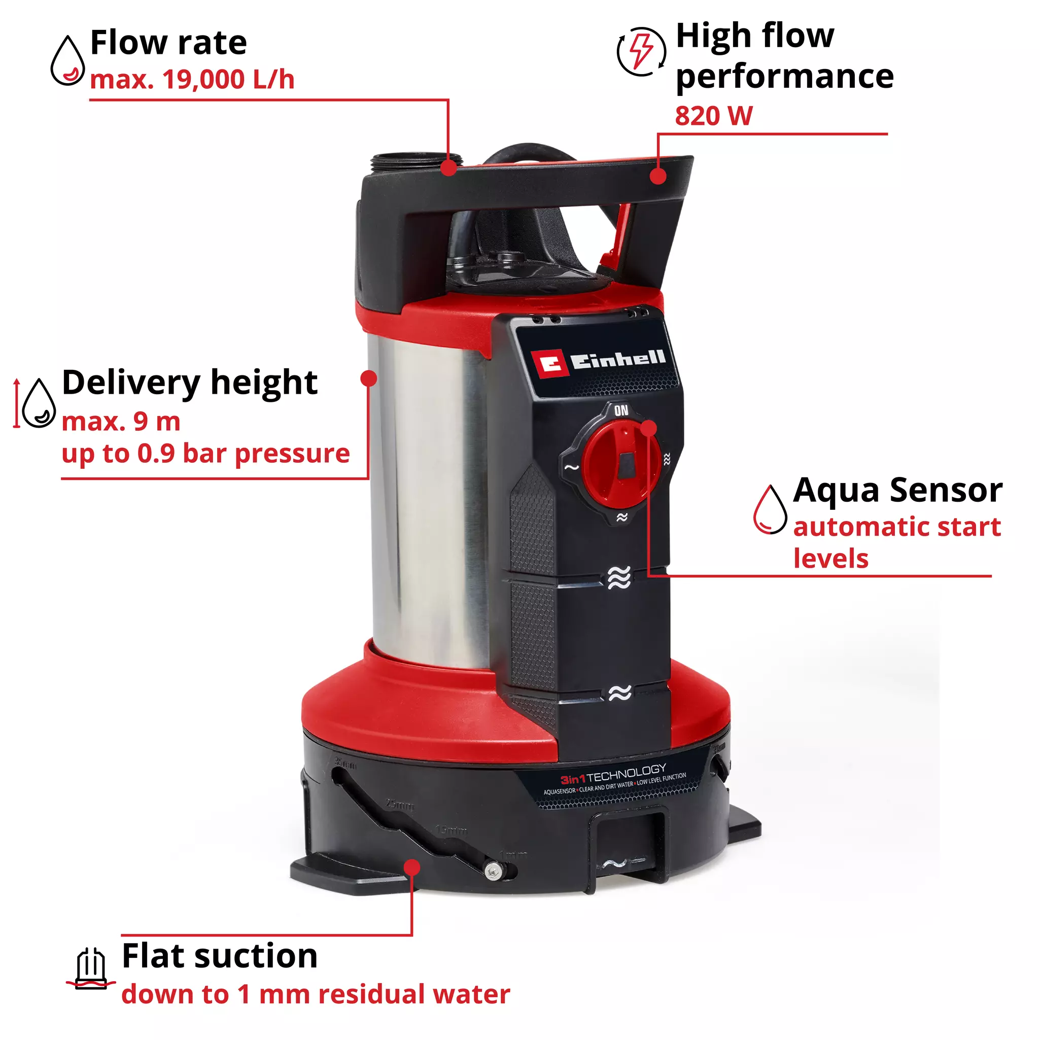 einhell-expert-dirt-water-pump-4171467-key_feature_image-001