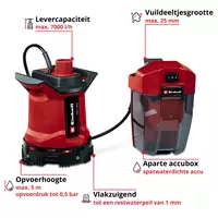 einhell-expert-cordless-dirt-water-pump-4181590-key_feature_image-001