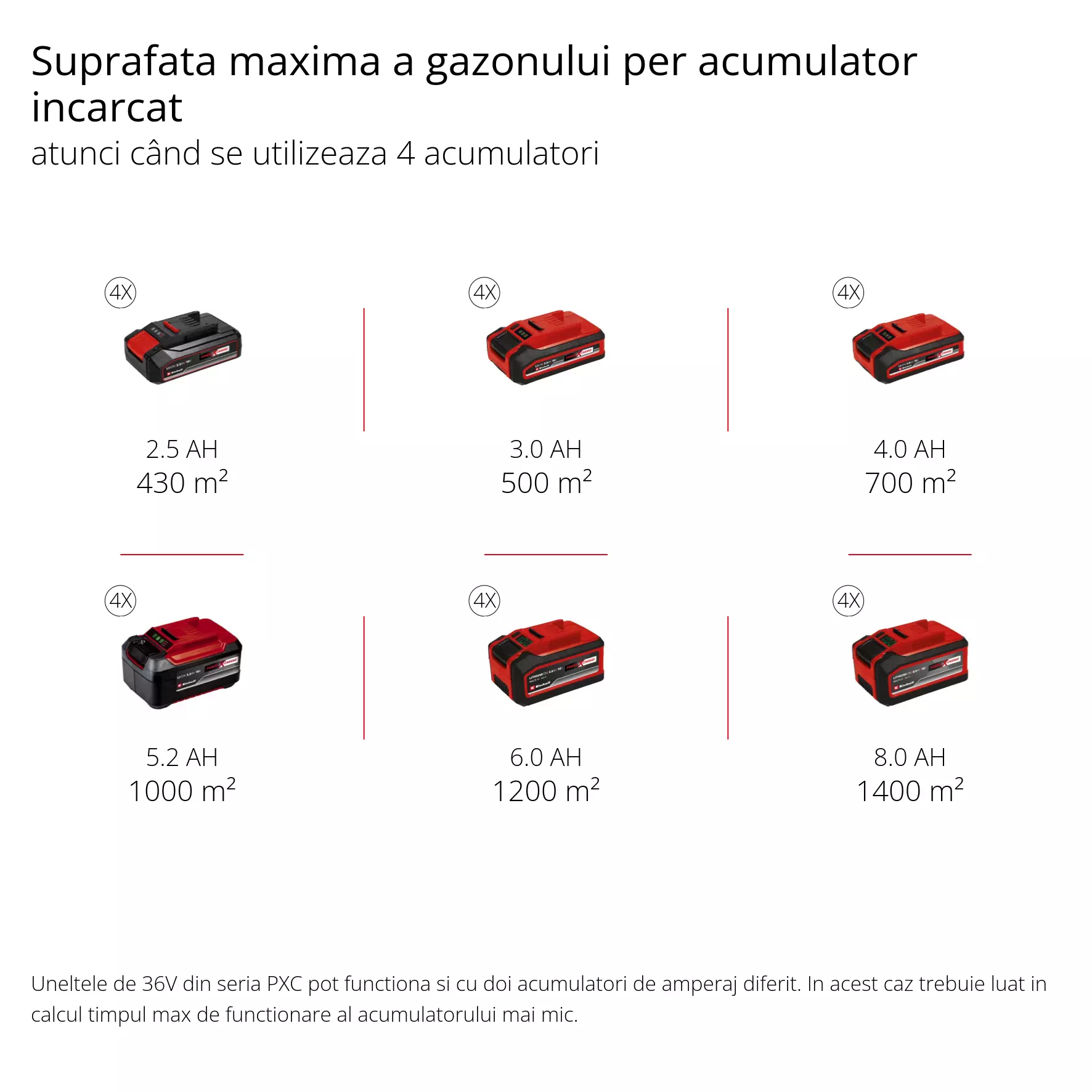 einhell-professional-cordless-lawn-mower-3413300-pxc_matrix-001