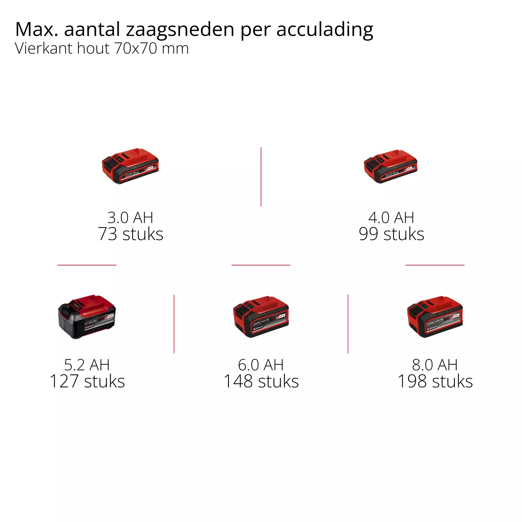 einhell-professional-cl-pole-mounted-powered-pruner-3410971-pxc_matrix-001