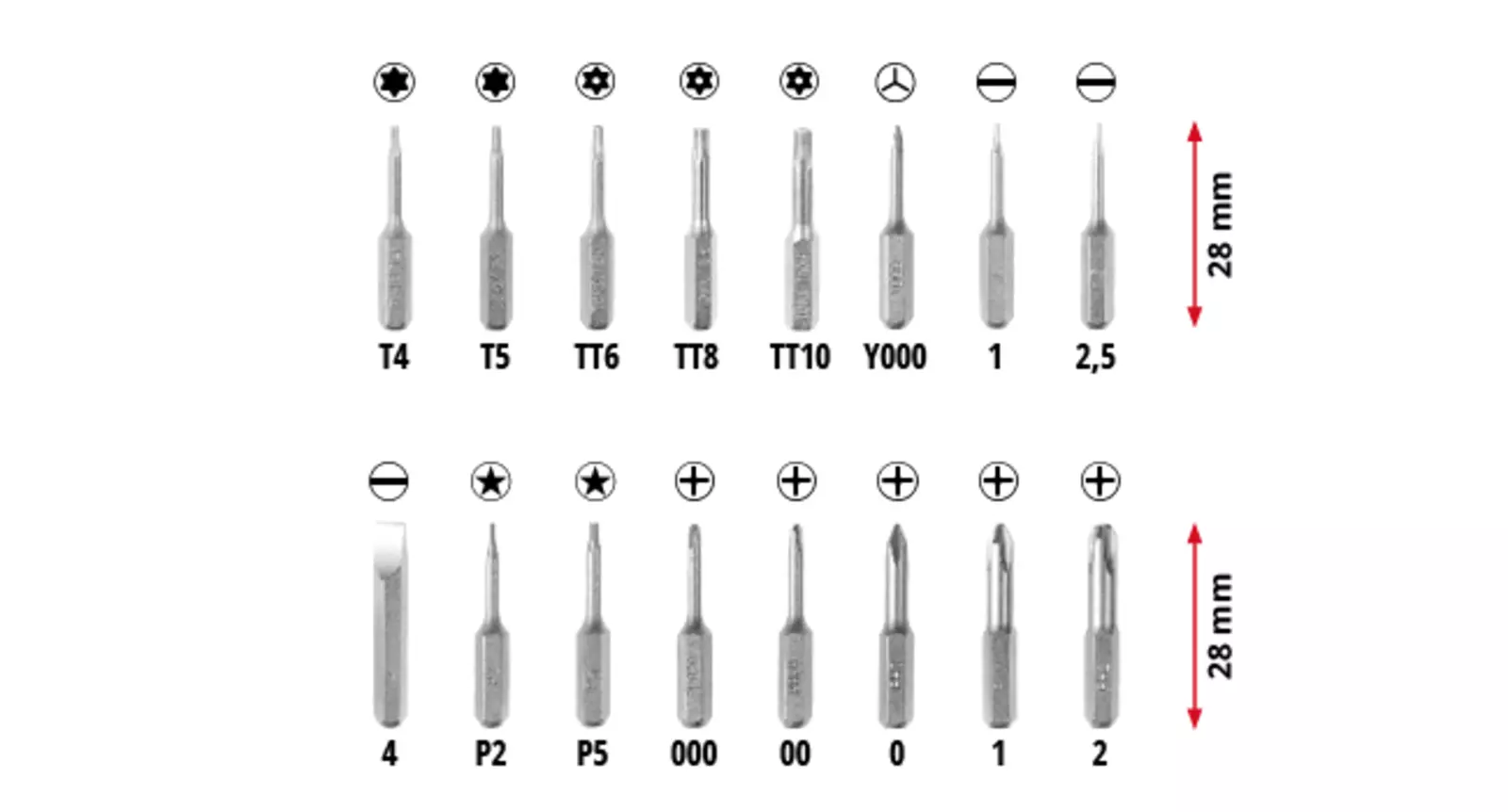 Precision-Bits