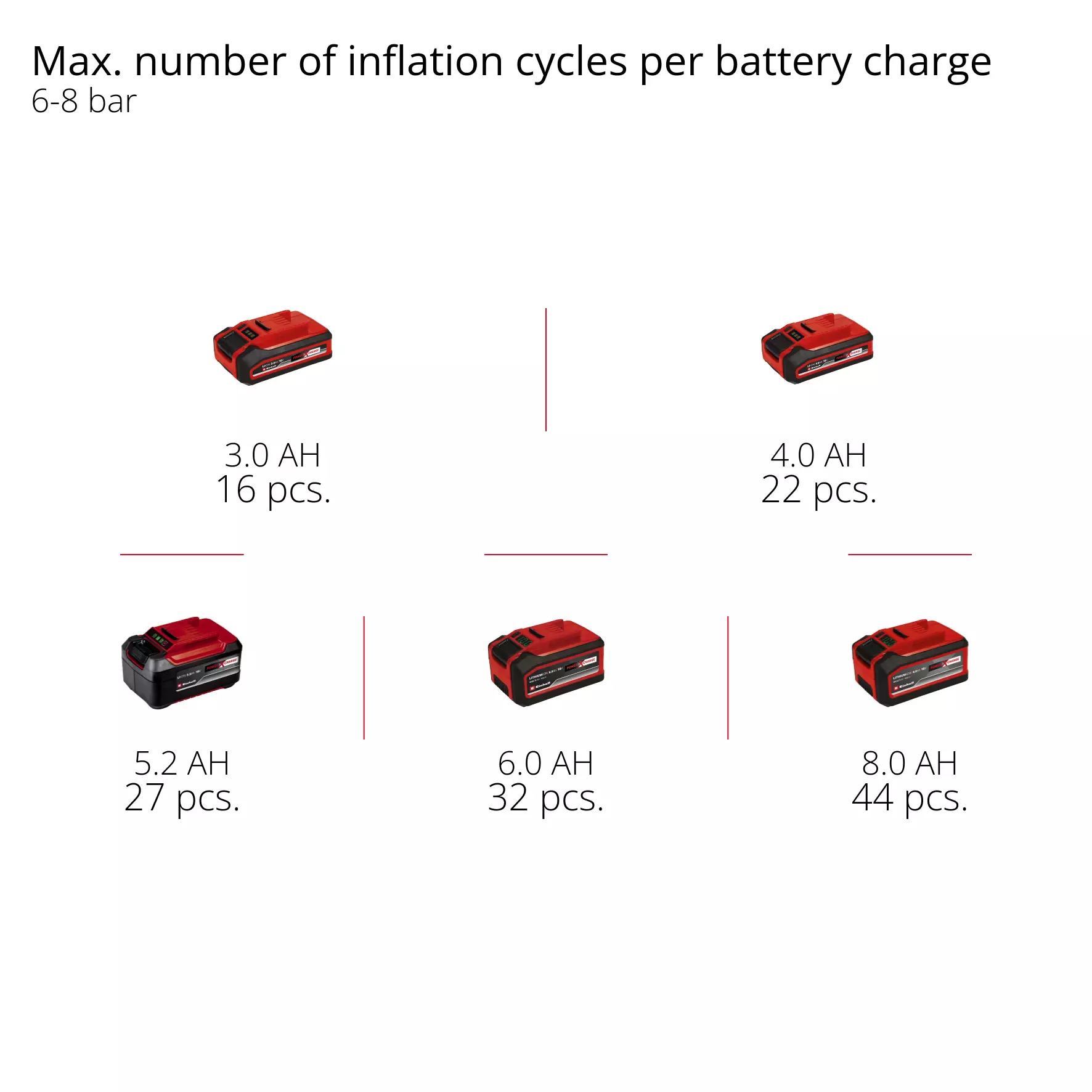 einhell-professional-cordless-air-compressor-4020385-pxc_matrix-001
