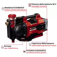 einhell-expert-automatic-cordless-garden-pump-4180420-key_feature_image-001