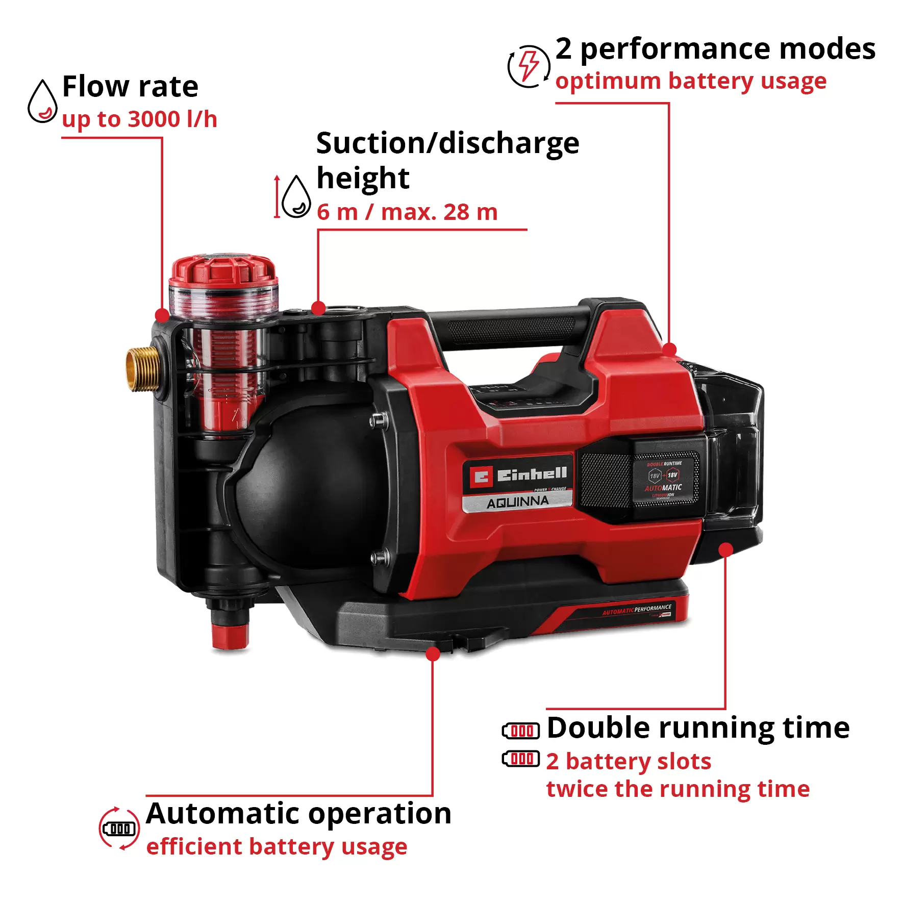 einhell-expert-automatic-cordless-garden-pump-4180460-key_feature_image-001