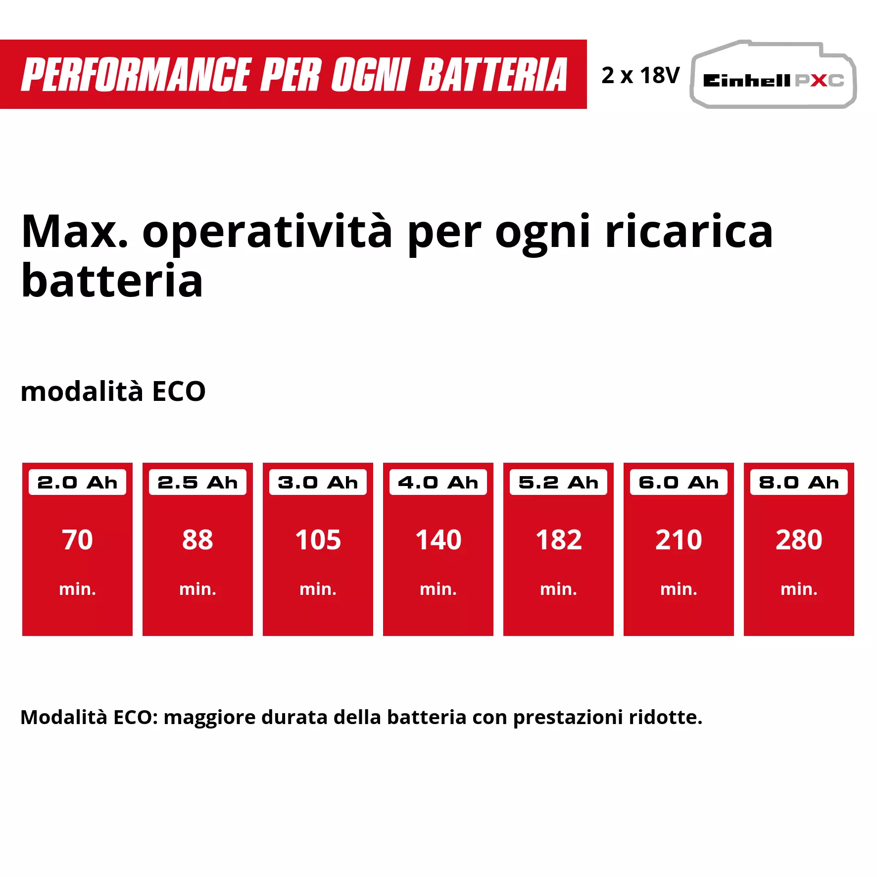 einhell-professional-cordless-hedge-trimmer-3410980-pxc_matrix-001