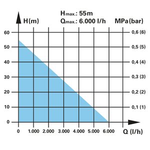 FQ-TP 6.000 Automatic